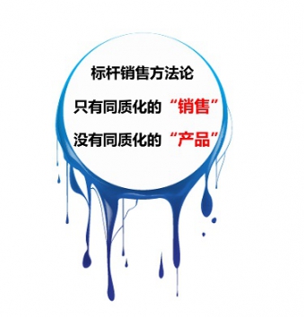 营销定制内训课程