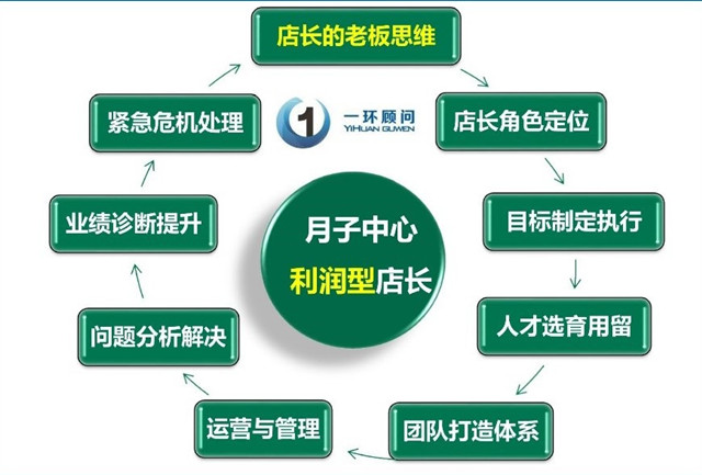 利润型店长：如何做门店的年度销售计划和目标分解及门店激励奖惩机制 