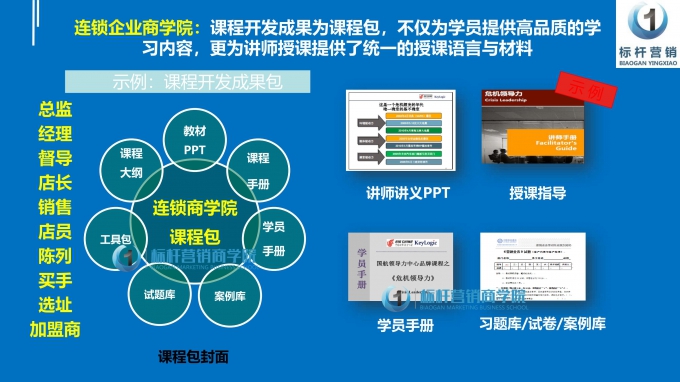 连锁企业商学院，利润型店长李一环标杆营销商学院_02