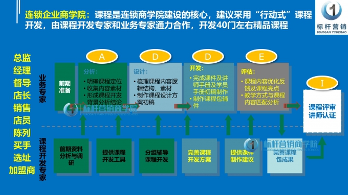 连锁企业商学院，利润型店长李一环标杆营销商学院_03