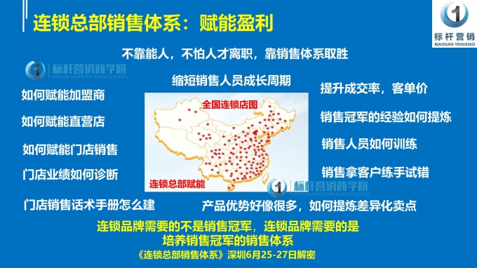 连锁企业商学院，利润型店长李一环标杆营销商学院_15