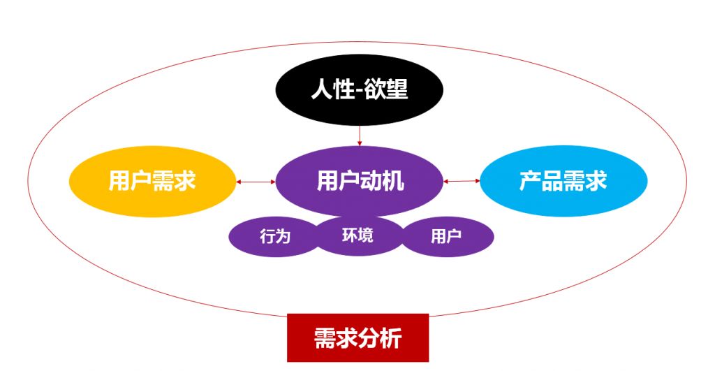 用户需求图