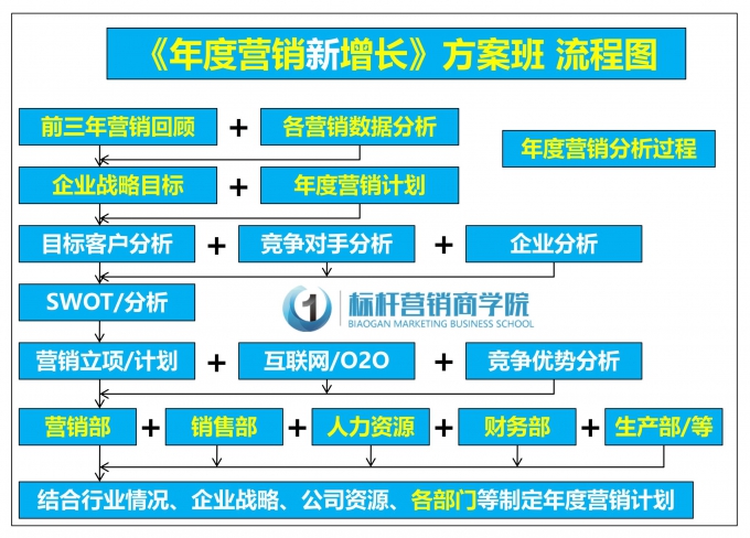 年度营销新增长_10