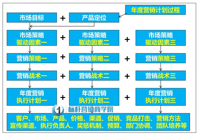 年度营销新增长_11