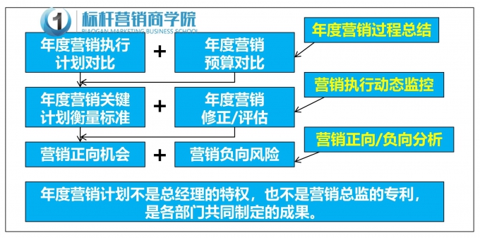 年度营销新增长_12