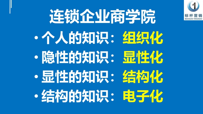 连锁企业商学院，连锁总部销售体系，连锁总部店长手册，标杆营销商学院_05