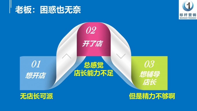 标杆店长复制体系培训视频：像老板一样思考经营连锁门店的店长