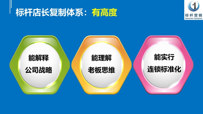 标杆店长复制体系培训视频：利润型店长对店长角色认知与店长就职宣言