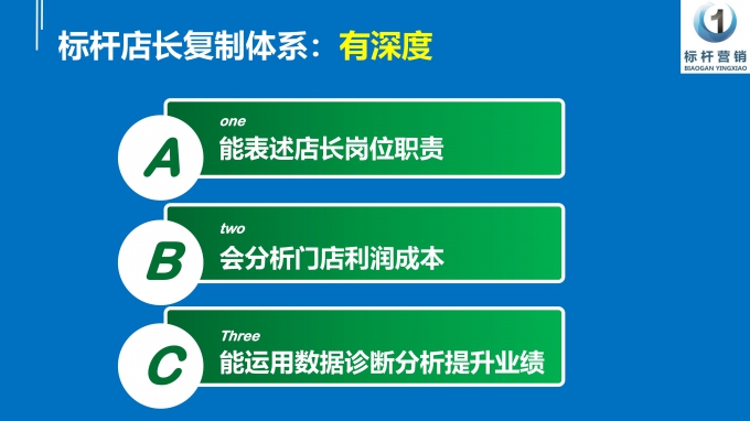 标杆店长复制体系培训视频：解读公司对店长要求与店长岗位职责