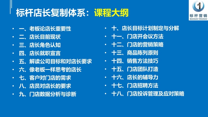 00：标杆店长复制体系之利润型店长培训视频_18