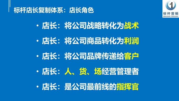 00：标杆店长复制体系之利润型店长培训视频_02