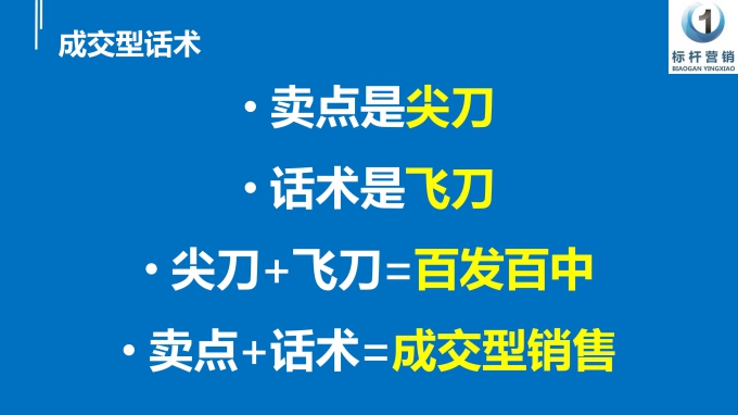 成交型话术：产品卖点提炼与销售话术设计， 销售话术提炼与销售流程和场景销售