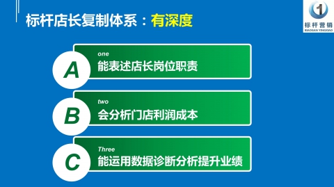 00：标杆店长复制体系之利润型店长_07