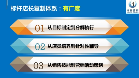 00：标杆店长复制体系之利润型店长_08