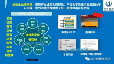 连锁企业商学院手册