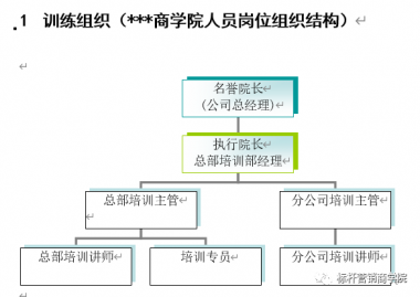 连锁企业商学院手册