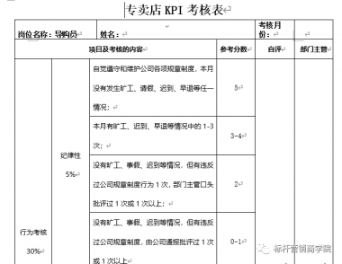 门店KPI绩效考核手册