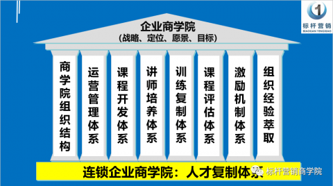 连锁企业商学院：基于企业发展战略的人才池系统