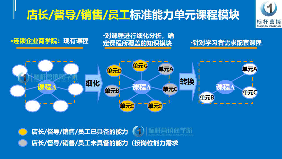 幻灯片31