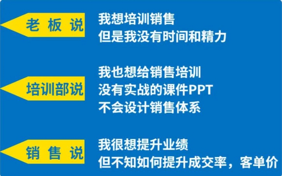 连锁门店销售体系03