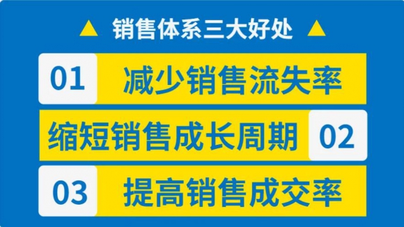 连锁门店销售体系04