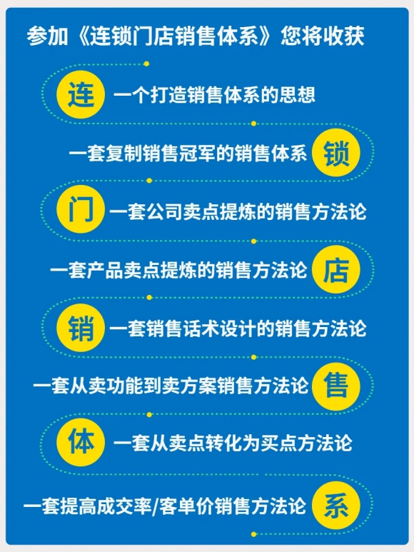 连锁门店销售体系07.webp