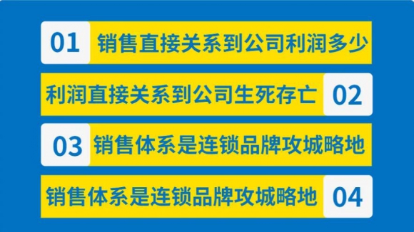连锁门店销售体系08 连锁门店销售体系08