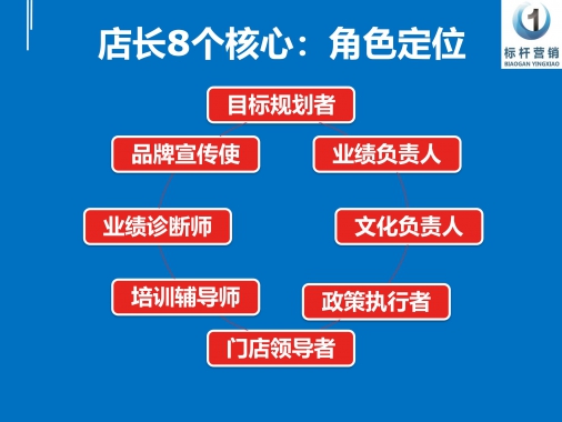 标杆营销商学院