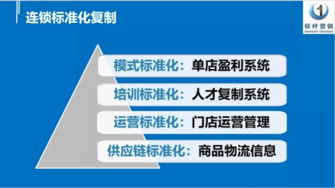 连锁企业既快又稳的扩张方法：连锁标准化体系建设