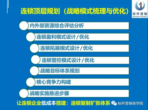 连锁企业年度顾问：战略梳理、模式搭建