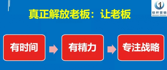 连锁品牌经营系统建设