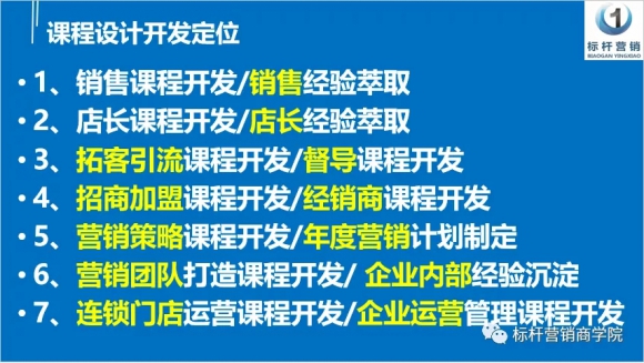 连锁门店人才训练复制系统