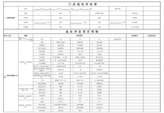 门店规划与选址