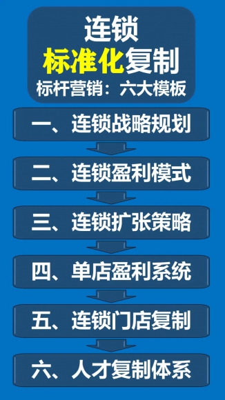 人才标准化