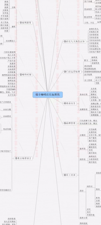 标杆营销商学院