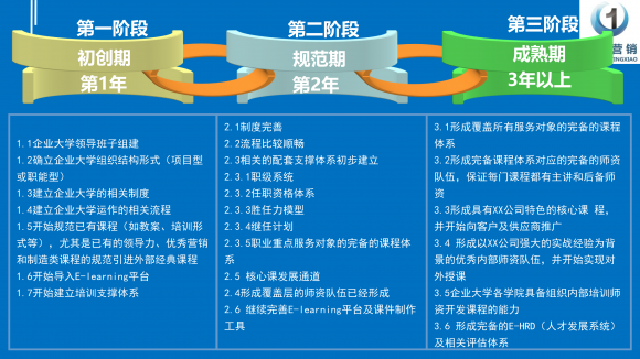 微课：连锁企业商学院_03