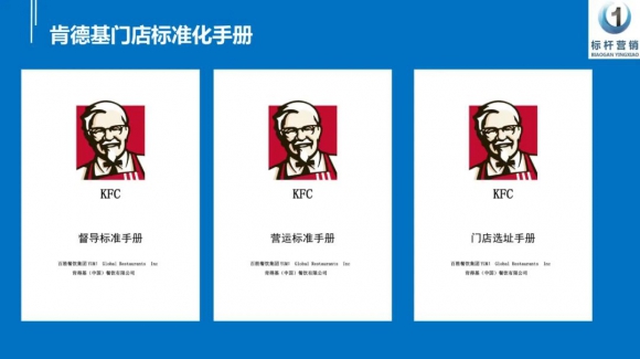 肯德基门店标准化手册