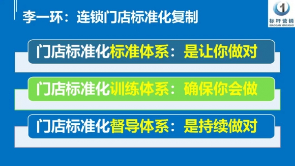 连锁门店标准化复制